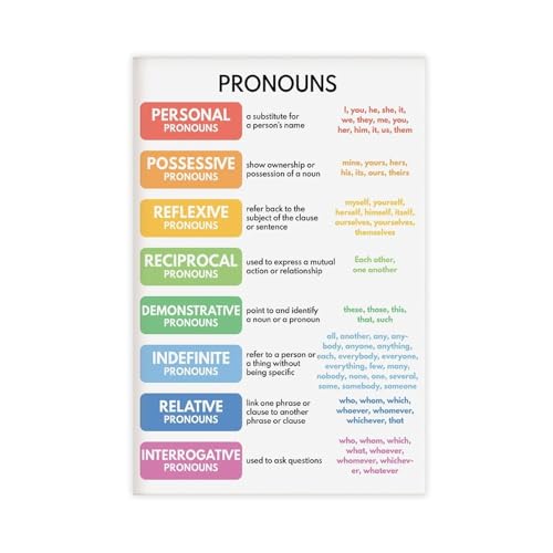 NEOHI PRONOUNS, englische Grammatiktabelle, Wortarten, pädagogisches Leinwand-Poster, Wandkunstdrucke, Gemälde, Wohnzimmer, Schlafzimmer, Dekoration, 60 x 90 cm von NEOHI