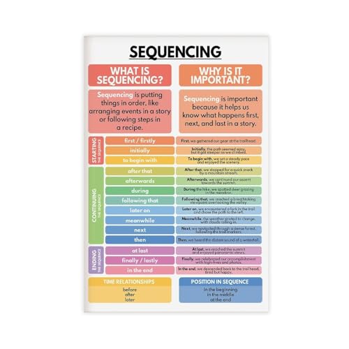 NEOHI Poster "Learn How to Write A Good Story", Schreibfähigkeiten, Heimschule und Englisch Klassenzimmer, modernes Poster, Wandkunstdrucke, Gemälde, Wohnzimmer, Schlafzimmer, Dekoration, 30 x 45 cm von NEOHI