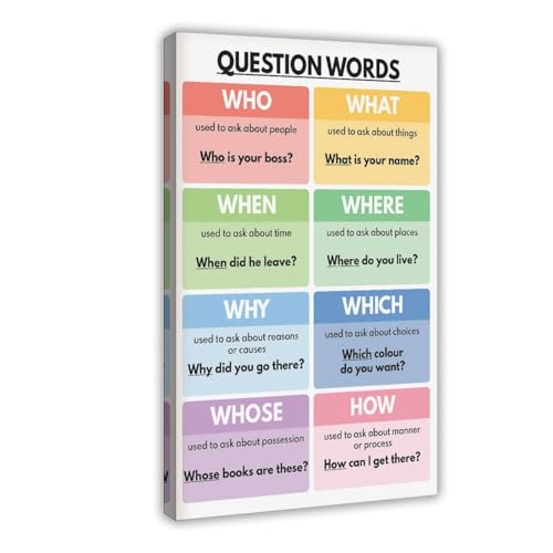 NEOHI Poster mit englischen Wörtern, Grammatikdiagramm, englisches Klassenzimmer-Dekor, pädagogisches Poster, Leinwand, modernes Poster, Wandkunstdrucke, Gemälde, Wohnzimmer, Schlafzimmer, Dekoration von NEOHI