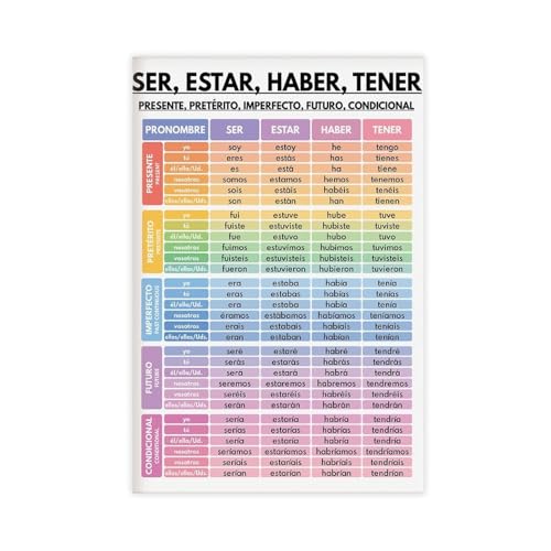 NEOHI Spanische Sprache, Ser, Estar, Haber, Tener, spanische Verbzeiten, Grammatikdiagramm, Spanisches Klassenzimmer, Leinwand-Kunst, Poster und Drucke, ästhetische Dekoration für Schlafzimmer, Büro von NEOHI