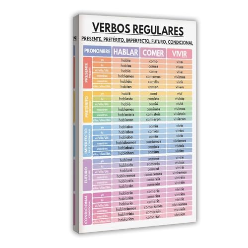 NEOHI Spanische Sprache, reguläre Verben, Verbkonjugation, Zeitangaben, Grammatikdiagramm, spanisches Klassenzimmer-Poster, Leinwand, modernes Poster, Wandkunstdruck, Gemälde, Wohnzimmer, Schlafzimmer von NEOHI