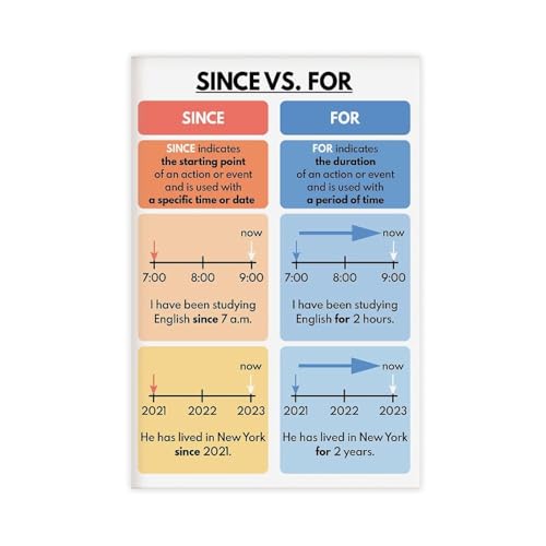Poster "SINCE VS. FOR ", Grammatikdiagramm, Heimschule, englische Sprache, englische Klassenzimmer-Dekoration, pädagogische Poster, Leinwand, Wandkunst, Poster und Drucke, Raum, ästhetisch von NEOHI