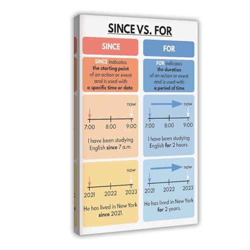 Poster "SINCE Vs. FOR ", Grammatikdiagramm, Heimschule, englische Sprache, englische Klassenzimmer-Dekoration, pädagogisches Poster, Leinwand, modernes Poster, Wandkunstdrucke, Gemälde, Wohnzimmer von NEOHI