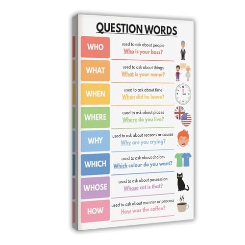 Poster mit englischen Worten, Grammatikdiagramm, visuelle Hilfsmittel für Sprachkunst, Bildungsposter, Leinwand, modernes Poster, Wandkunstdrucke, Gemälde, Wohnzimmer, Schlafzimmer, Dekoration, 40 x von NEOHI