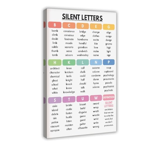 Poster mit lautlosen Buchstaben, Vokabelschatz, englische Aussprache, Grammatik, Heimschule, Klassenzimmer, Bildungsposter, Leinwand, Wandkunst, Poster und Drucke, Raum, ästhetische Dekoration für von NEOHI