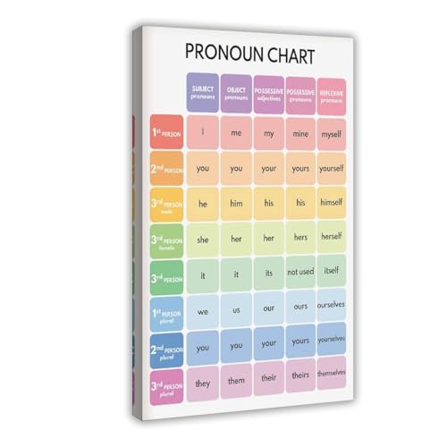 Pronoun-Diagramm, englische Sprache, Worte, Grammatik-Ankerdiagramm, Klassenzimmer-Wanddekoration, pädagogische Leinwand-Kunst-Poster und Drucke, Raum-Ästhetik, Schlafzimmer, Büro-Dekoration, 60 x 90 von NEOHI