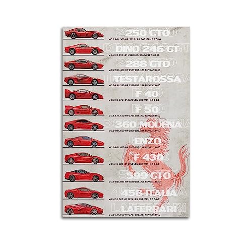 Sportwagen-Poster für Ferrari-Generation, Ferrari-Zeitleiste, Wandkunstdruck, Retro-ästhetische Raumdekoration, Malerei, Leinwand, Poster für Zuhause und Büro, 60 x 90 cm, ungerahmt von NOHF