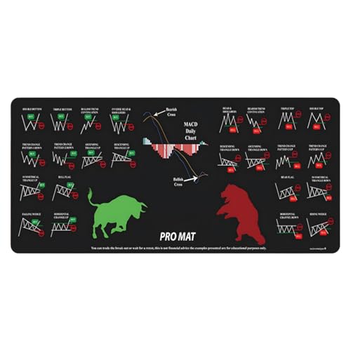Börsenmarktdeskmat - Handelsmatte, Desktop -Cover | Langlebiger Finanzchart -Maus -Pad Für Home Study Studio Setup, Große Tastaturoberflächenmatte Für PC -Tabletop -Laptop -Büro - -Arbeitsbereic von Nixiara