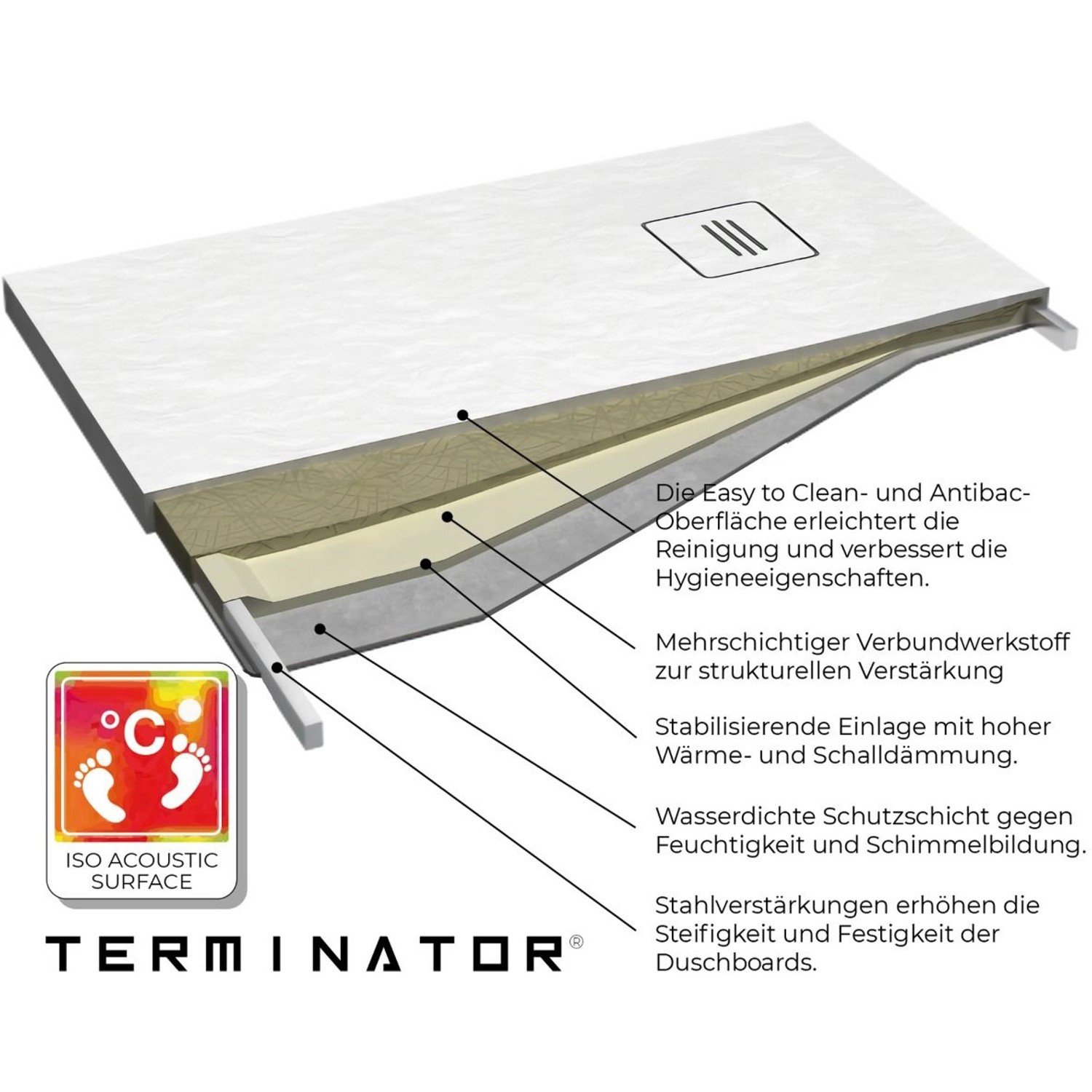 Nordholm Duschboard Terminator® 100 cm x 120 cm Weiß von Nordholm