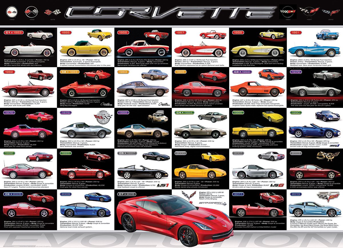 Kunstdruck 1000 Teile Puzzle - Puzzle - Chevrolet Corvette - Evolution Kunstdruck 1000 Teile Puzzle - Puzzle - Chevrolet Corvette - Evolution von OTTO