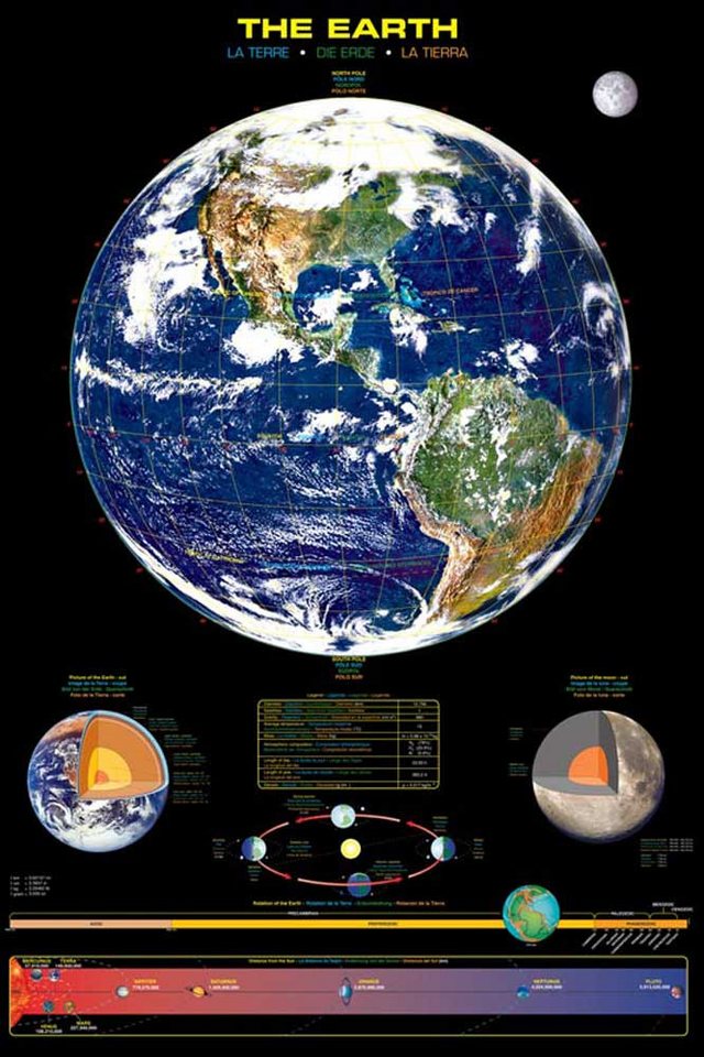 Poster Educational - Bildung - Poster - Earth Erde von OTTO