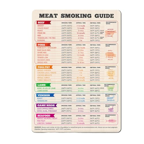 Temperaturtabelle für Schweinefleisch, Magnet mit Fleischtemperatur | Grillrost magnetischer Temperaturführer BBQ Temperaturführer | Wasserdichtes Küchengerät Temperaturtabelle für Schweinefleisch, Magnet mit Fleischtemperatur | Grillrost magnetischer Temperaturführer BBQ Temperaturführer | Wasserdichtes Küchengerät von Obesntln