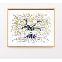 Personalisierte Familienbaum Aquarell Gemälde - Ancestry Tree Individuelle Namen Wand Dekor Kunst Jubiläum Geburtstag Nach Maß von OnceUponaPaper