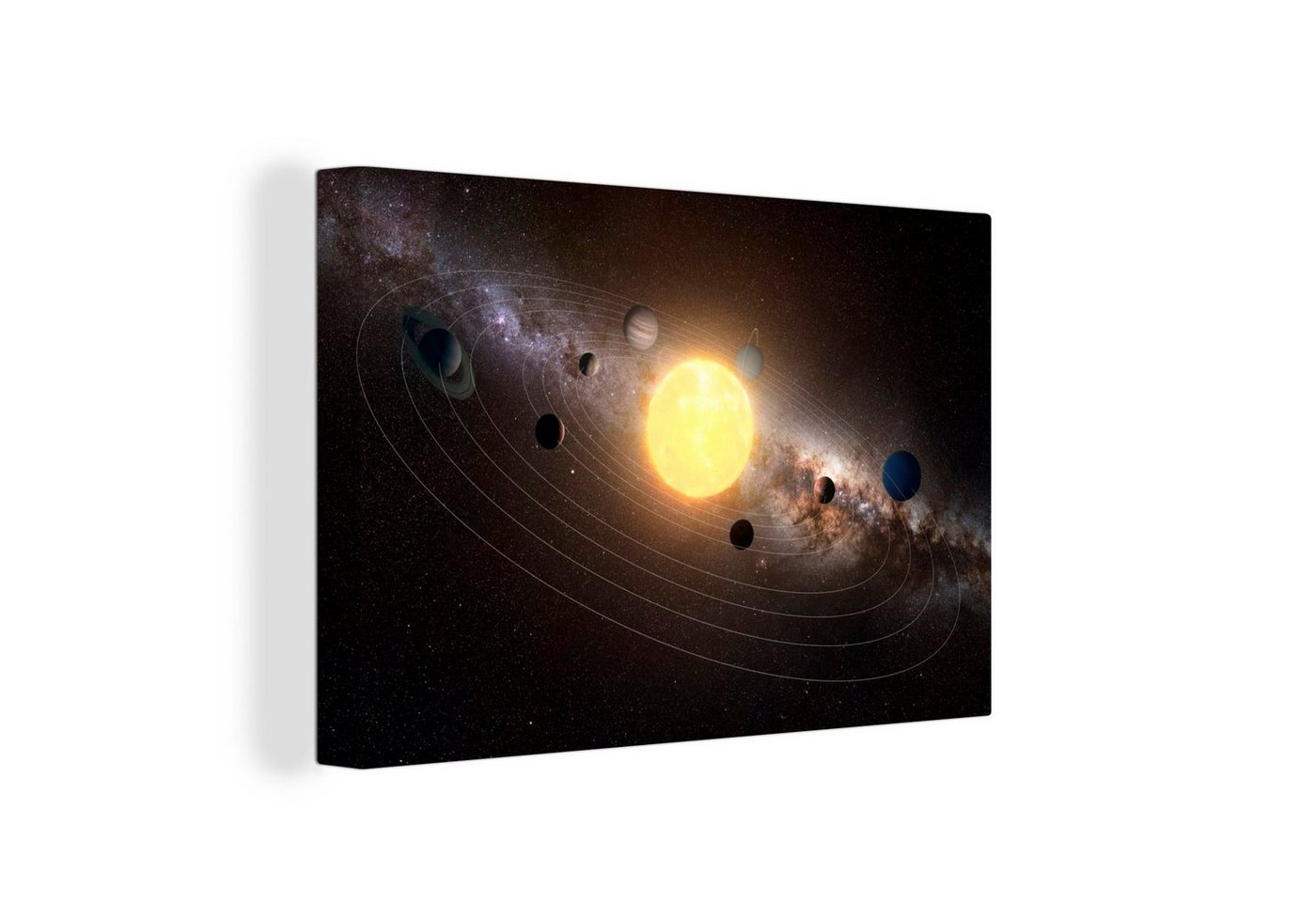 OneMillionCanvasses® Leinwandbild Eine Illustration des Sonnensystems mit der Sonne im Zentrum, (1 St), Wandbild Leinwandbilder, Aufhängefertig, Wanddeko, 30x20 cm von OneMillionCanvasses®