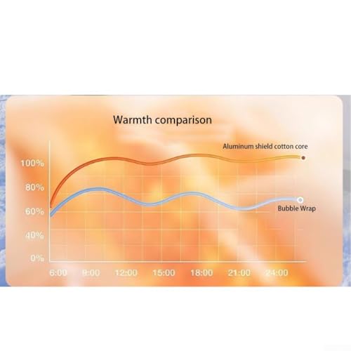 Winddichte Vorhänge mit mehrschichtiger Isolierung für Wärmespeicherung und reduzierte Heizkosten, einschließlich wasserabweisender Aluminiumfolie und Belüftungsfunktion (120 x 120 cm) von Opatiny