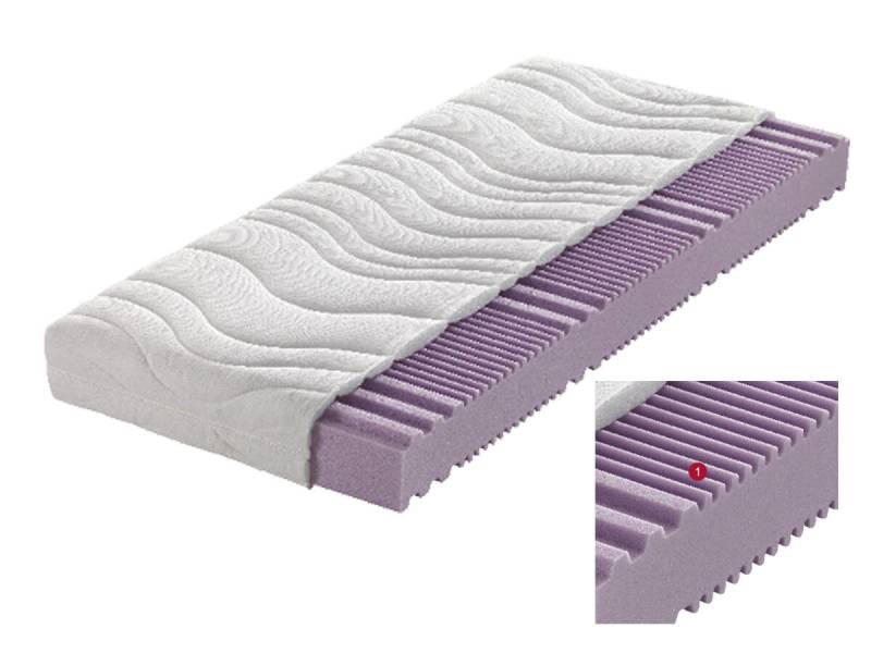 Optimo Impulsa R 300 7-Zonen-Kaltschaum von Optimo