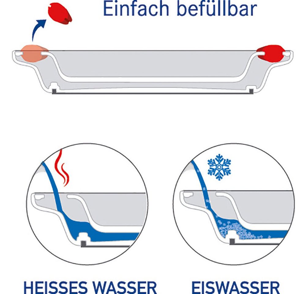 Ornamin Geschirr-Set ORNAMIN Thermoteller 201 von Ornamin