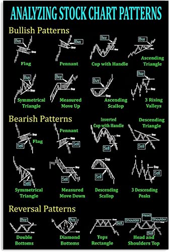 Candlestick Trading Knowledge Metall-Blechschilder im Vintage-Stil, Analysieren von Aktiendiagrammmustern, Poster, Retro-Wandkunst für Büro, Männerhöhle, Club, Zuhause, Wanddekoration, Händler-Referen Candlestick Trading Knowledge Metall-Blechschilder im Vintage-Stil, Analysieren von Aktiendiagrammmustern, Poster, Retro-Wandkunst für Büro, Männerhöhle, Club, Zuhause, Wanddekoration, Händler-Referen von Oudrspo