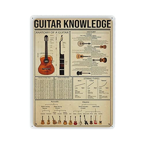Guitar Knowledge Poster Metallblechschild, Wandschild, Dekoration, Vintage-Retro-Schild, Eisenmalerei, Aluminiumschild für Heimdekoration, Bar, Geschäft, Männer, Höhle, Außenbereich, Garage, Innenbe Guitar Knowledge Poster Metallblechschild, Wandschild, Dekoration, Vintage-Retro-Schild, Eisenmalerei, Aluminiumschild für Heimdekoration, Bar, Geschäft, Männer, Höhle, Außenbereich, Garage, Innenbe von Oudrspo
