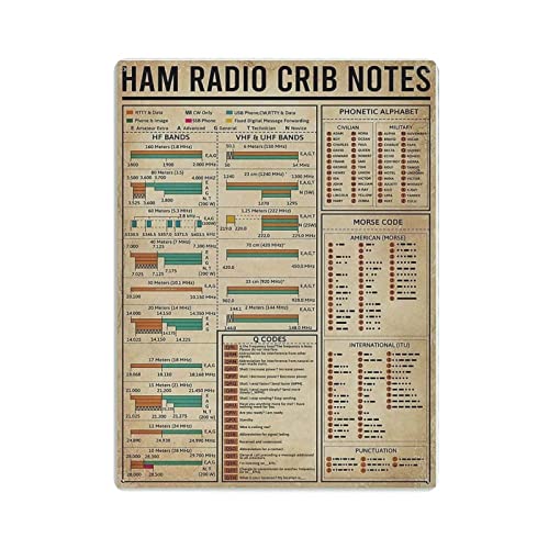 Ham Radio Crib Notes Poster, Metallblechschild, Wandschild, Dekoration, Vintage-Retro-Schild, Eisenmalerei, Aluminiumschild für Heimdekoration, Bar, Shop, Männer, Höhle, Außenbereich, Garage, Innenb von Oudrspo