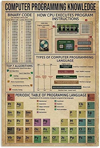 Metall-Blechschild mit Computer-Programmierkenntnissen, wie Cpu Programmanweisungen ausführt, Retro-Druck, Poster, Wanddekoration, Schule, Café, Bar, Schlafzimmer, Badezimmer, Küche, Zuhause, Poster, Metall-Blechschild mit Computer-Programmierkenntnissen, wie Cpu Programmanweisungen ausführt, Retro-Druck, Poster, Wanddekoration, Schule, Café, Bar, Schlafzimmer, Badezimmer, Küche, Zuhause, Poster, von Oudrspo