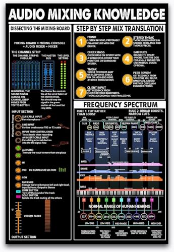 Oudrspo Audio Mixing Knowledge Poster, Musikstudio, Wanddekoration, Metallblechschilder, Büro, Zuhause, Club, Dekoration, Vintage-Metallplakette, Geschenk, 20,3 x 30,5 cm Oudrspo Audio Mixing Knowledge Poster, Musikstudio, Wanddekoration, Metallblechschilder, Büro, Zuhause, Club, Dekoration, Vintage-Metallplakette, Geschenk, 20,3 x 30,5 cm von Oudrspo