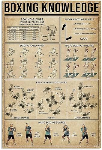 Oudrspo Boxing Knowledge Metallblechschild Boxing Basics Infografik Retro-Poster Boxing Gym Martial Arts Gym Home Club Wanddekoration Plakette 8 x 12 Zoll von Oudrspo