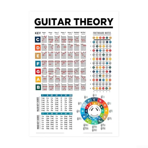 Guitar Chord Learning Poster Essential Resource mit großen, lesbaren Griffdiagrammen (F) von PETSTIBLE