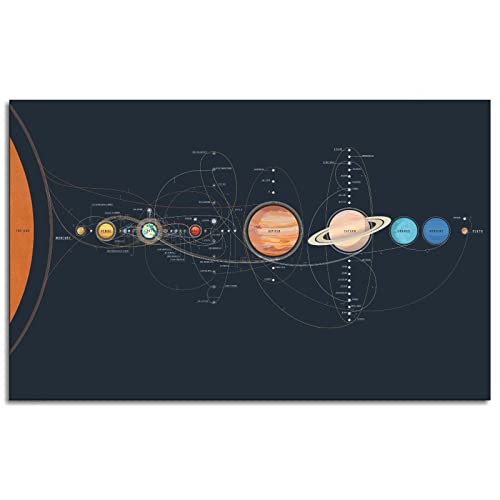Exploration Universe Sonnensystem Wandkunst Leinwanddruck Poster für Zuhause Set mit 1 Dekorationen ungerahmt 106,7 x 61 cm Exploration Universe Sonnensystem Wandkunst Leinwanddruck Poster für Zuhause Set mit 1 Dekorationen ungerahmt 106,7 x 61 cm von PEUPPTR