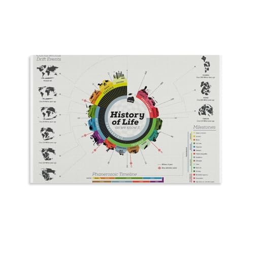 Infografik-Poster der Evolution des Lebens auf der Erde, Vintage-Kunst, Wand-Leinwand, Dekoration, ästhetisch, Wohnzimmer, Kinderzimmer, Schlafsaal, Café, Badezimmer, geeignet für Schlafzimmer Infografik-Poster der Evolution des Lebens auf der Erde, Vintage-Kunst, Wand-Leinwand, Dekoration, ästhetisch, Wohnzimmer, Kinderzimmer, Schlafsaal, Café, Badezimmer, geeignet für Schlafzimmer von PIZKEEP