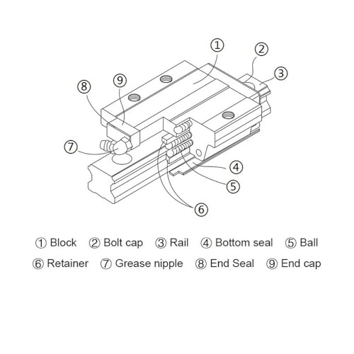 1 Satz Kugelumlaufspindel-Kit SFU1605 mit HGH15CA/HGW15CC gewöhnlichen/Stahlblockwagen, HGR15 Linearführungen for CNC(Red,850mm) von POQAX