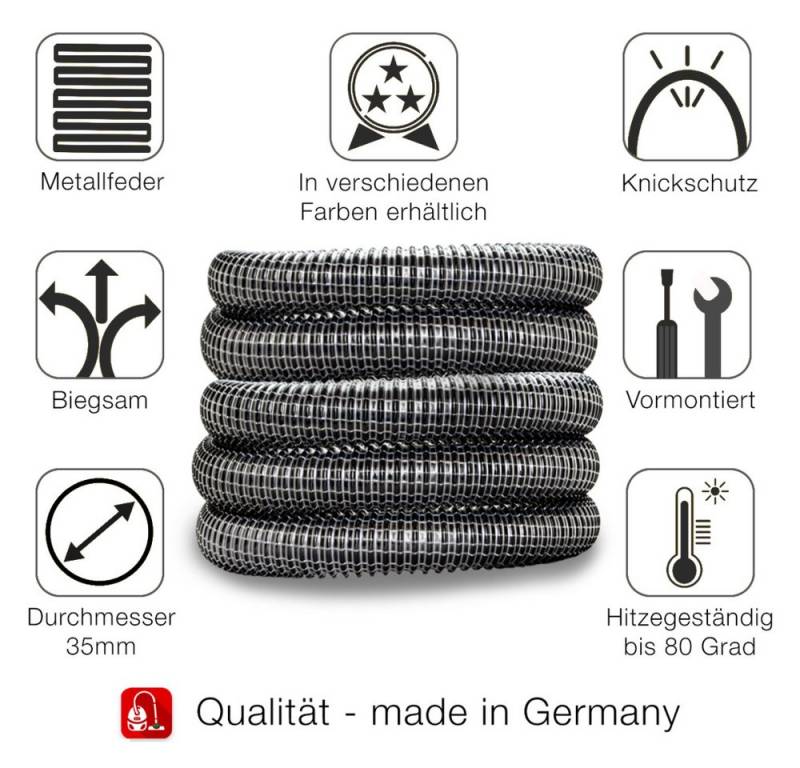 PRIMEBAG Staubsaugerschlauch 5 Meter Gewebeschlauch Transparent kompatibel zu allen Kärcher NT Mode PRIMEBAG Staubsaugerschlauch 5 Meter Gewebeschlauch Transparent kompatibel zu allen Kärcher NT Mode von PRIMEBAG