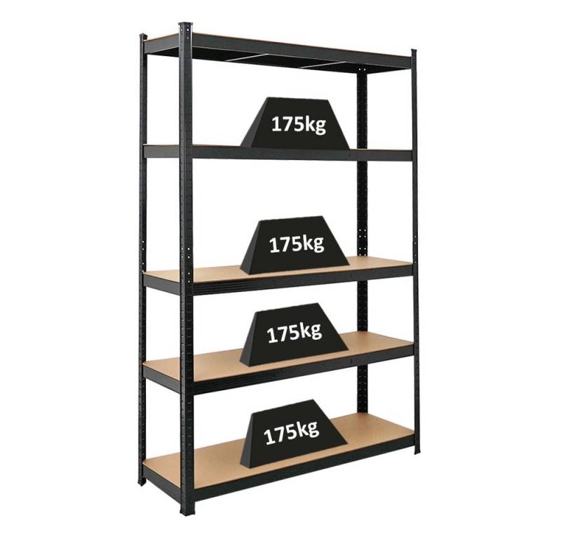 PROREGAL® Schwerlastregal Schwerlastregal Ragnar, HxBxT 180-200x90-120x40-50cm, Fachlast 175kg von PROREGAL®