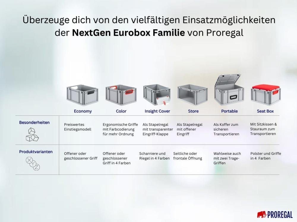 PROREGAL® Stapelbox SparSet Eurobox NextGen Color, Verschiedene Größen, Farben/geschlossen (10 St) von PROREGAL®