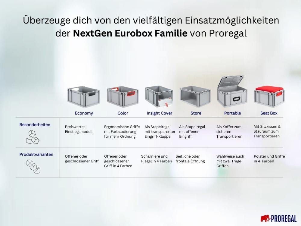 PROREGAL® Stapelbox SparSet Eurobox NextGen Color, Verschiedene Größen, Farben/geschlossen (16 St) von PROREGAL®