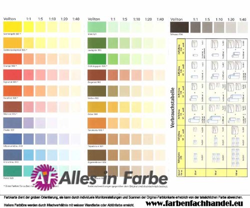 Pufas Fix2000 Vollton- und Abtönfarbe 750ml Flieder 927 von PUFAS