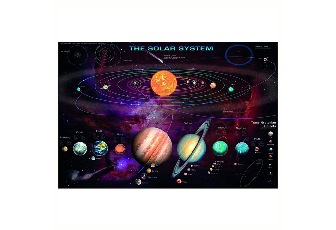 PYRAMID Poster Das Sonnensystem Poster Garry Walton 91,5 x 61 cm von PYRAMID