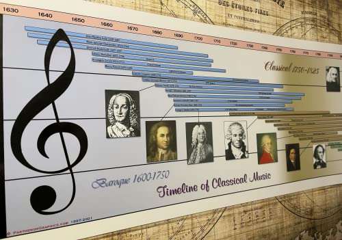 Parthenon Graphics Timelines Poster Timeline of Classical Music von Parthenon Graphics Timelines