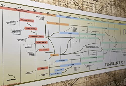 Parthenon Graphics Timelines Zeitleiste der westlichen Philosophie Poster von Parthenon Graphics Timelines