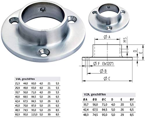 Wandanschluss Edelstahl V2A (für Rohr Ø 26,9mm) Ronde Flansch zum Beispiel für Handlauf Bodenanker Halterung für Sonnenschirm Geländer Kleiderstange Edelstahlrohr, Balkongeländer u.v.m von Pauli Edelstahldesign