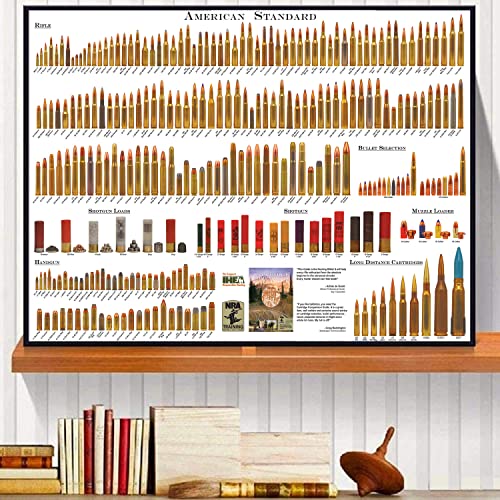Pennclys American Bullets Wandkunst, Bullet Chart Poster, Leinwand, Kunstdrucke für Zuhause, Raumdekoration, 40,6 x 61 cm, ungerahmt von Pennclys