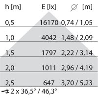 Performance in Light LED-Anbauleuchte 4000K DALI 8629661616410 - 8629660000000 von Performance in Lighting