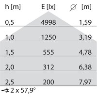 Performance in Light LED-Wand-u.Deckenleuchte 3000/4000K 3105560 von Performance in Lighting