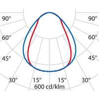 Performance in Light LED-Anbauleuchte 4000K - 8630661613430 von Performance in Lighting