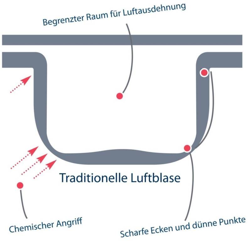 Poolomio Whirlpoolmatte Solarplane Geobubble Randverstärkt - Rechteckig - 800 x 300 cm - Dunke von Poolomio