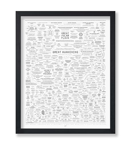 Poster Master Poster Great Awakening – Everything is an Illusion – Selbstentdeckungskartenkunst – Geschenk für Männer und Frauen – tolle Wanddekoration für Wohnzimmer, Schlafzimmer oder Büro – von Poster Master