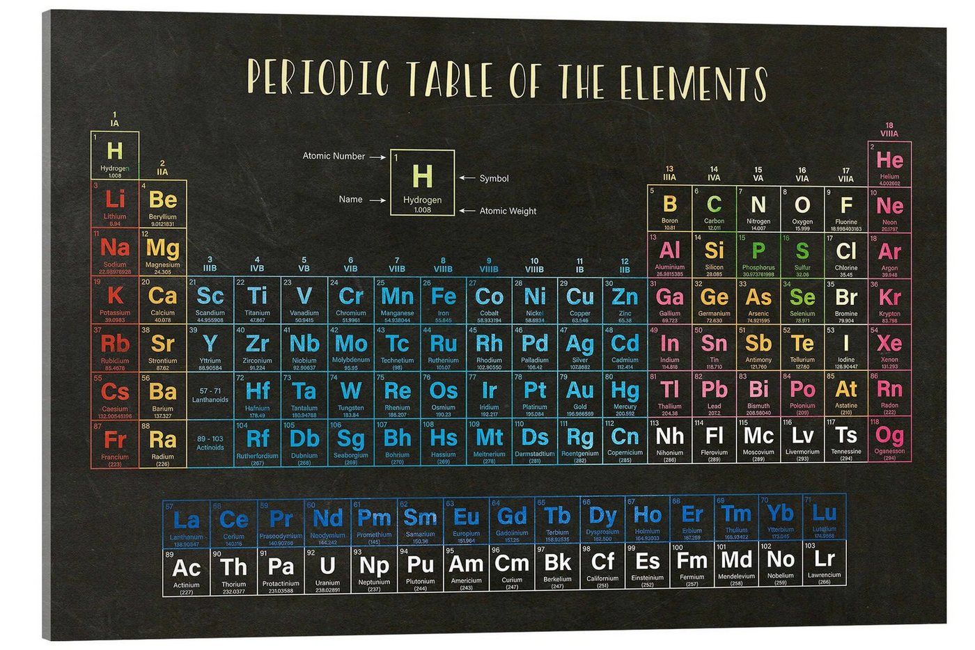 Posterlounge Acrylglasbild Editors Choice, Periodensystem der Elemente (Englisch), Klassenzimmer Grafikdesign von Posterlounge