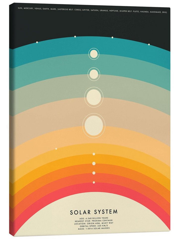 Posterlounge Leinwandbild Jazzberry Blue, Solar System II, Lounge Grafikdesign von Posterlounge