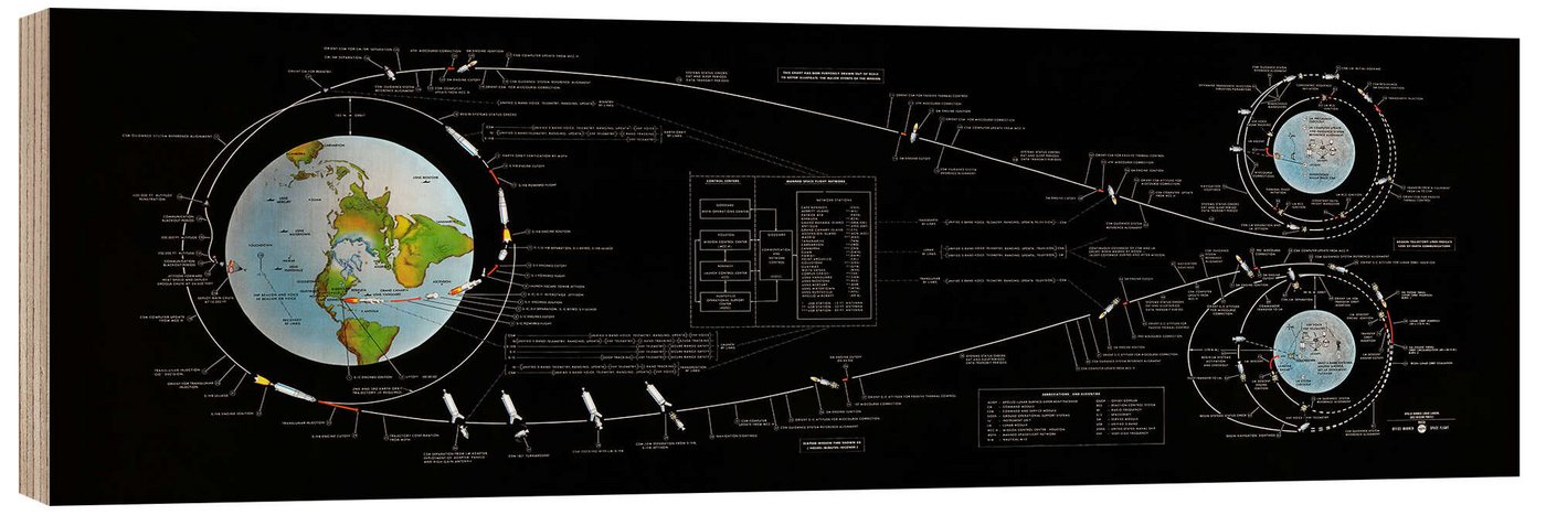 Posterlounge Wandbild Apollo Mondlandung (Englisch), NASA, erhältlich als Poster, Leinwandbild, Wandsticker oder Acrylglasbild von Posterlounge