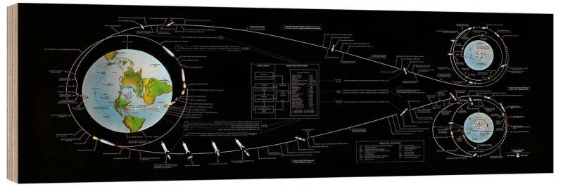 Posterlounge Wandbild Apollo Mondlandung (Englisch), NASA, erhältlich als Poster, Leinwandbild, Wandsticker oder Acrylglasbild von Posterlounge